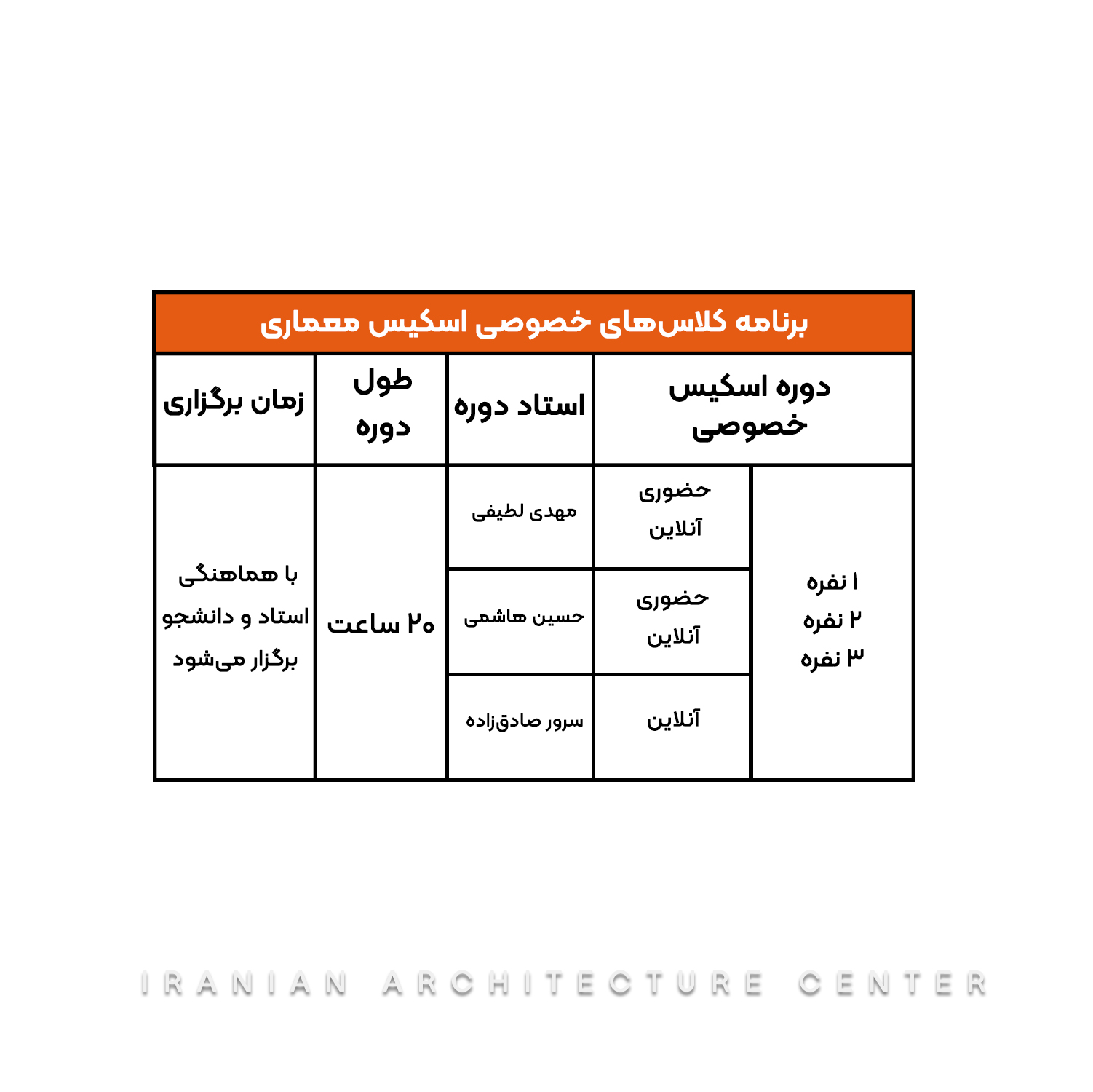 مرکز معماری ایران آموزش نرم افزار معماری آموزش تخصصی معماری اسکیس خصوصی آنلایندو نفره 0477